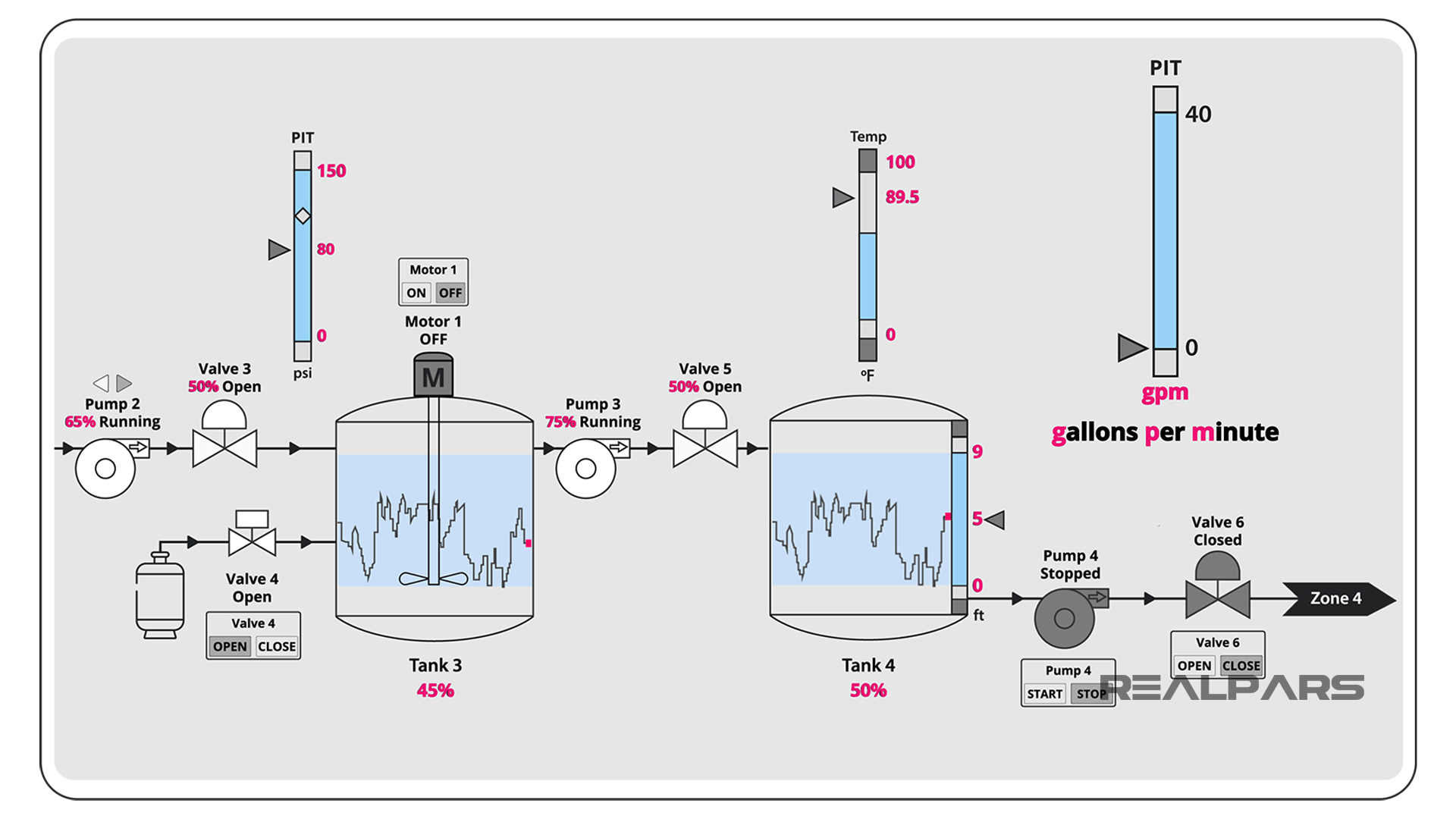 Wastewater treatment SCADA dashboard showing real-time monitoring
